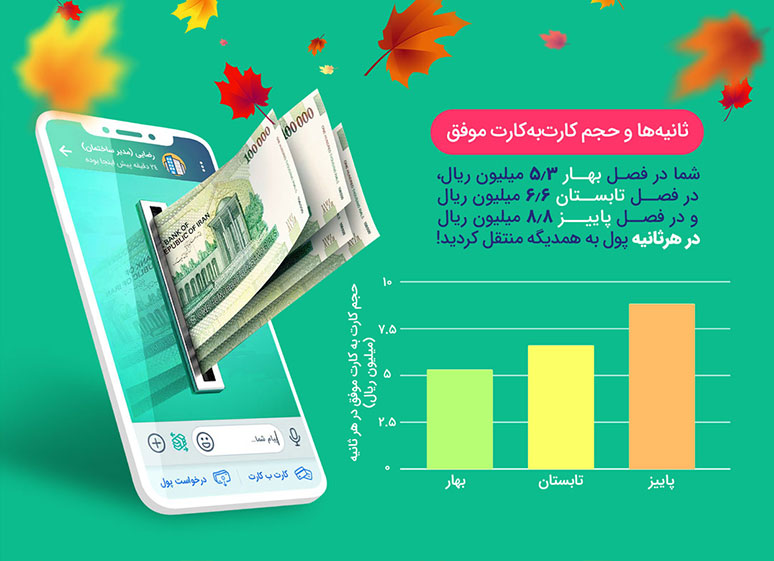 گزارش فصلی پاییز ۹۹