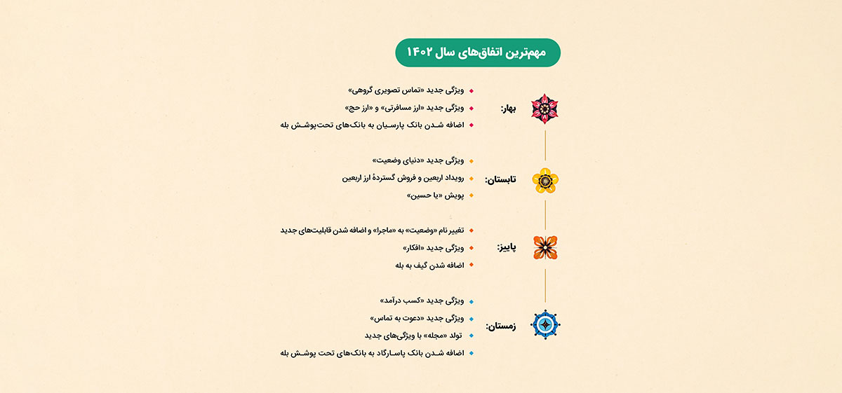 مهمترین تغییرات بله در سال ۱۴۰۲ در یک نگاه