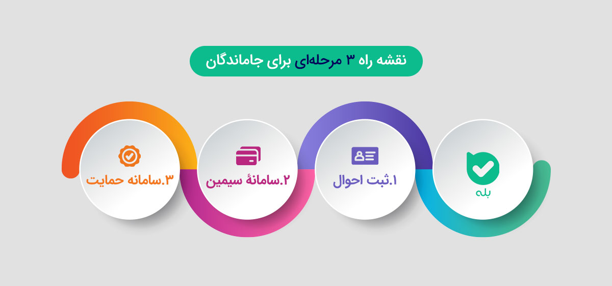 نقشه راه سهمرحلهای برای ثبت نام جاماندگان کالابرگ