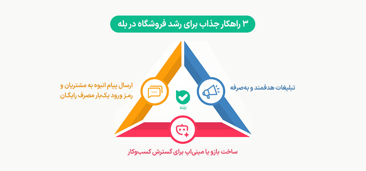 ۳ راهکار جذاب برای رشد فروشگاه در بله