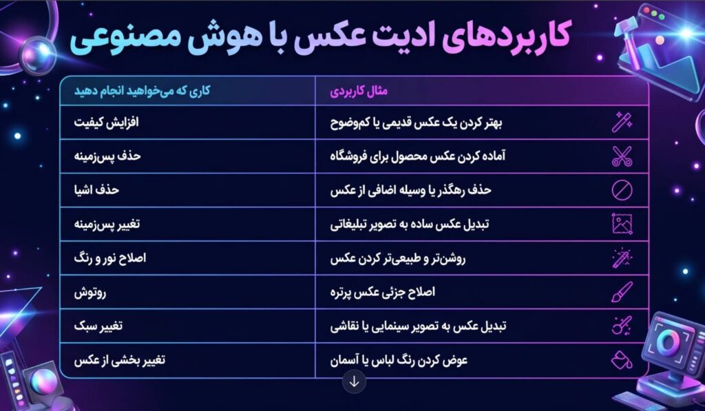 کاربردهای ادیت عکس با هوش مصنوعی